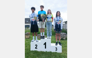 Résultats week-end des 26 et 27 Avril 