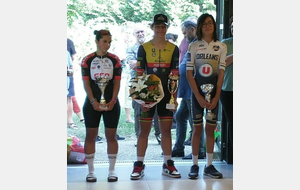 Résultats week-end des 6 et 7 Septembre