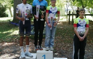 Résultats week-end des 27 et 28 Septembre