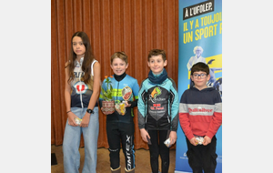 Résultats week-end des 24 et 25 Janvier